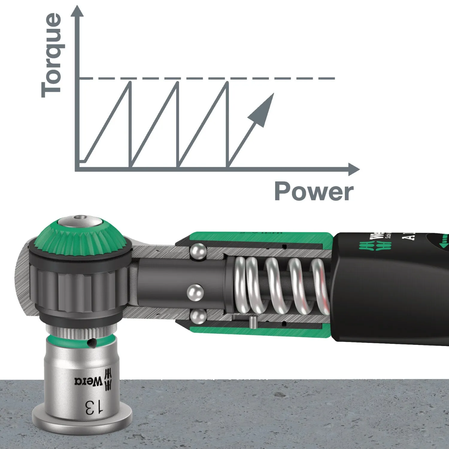 Wera Safe-Torque A 1 SHK Set 1, 1/4" square head, 2-12 Nm