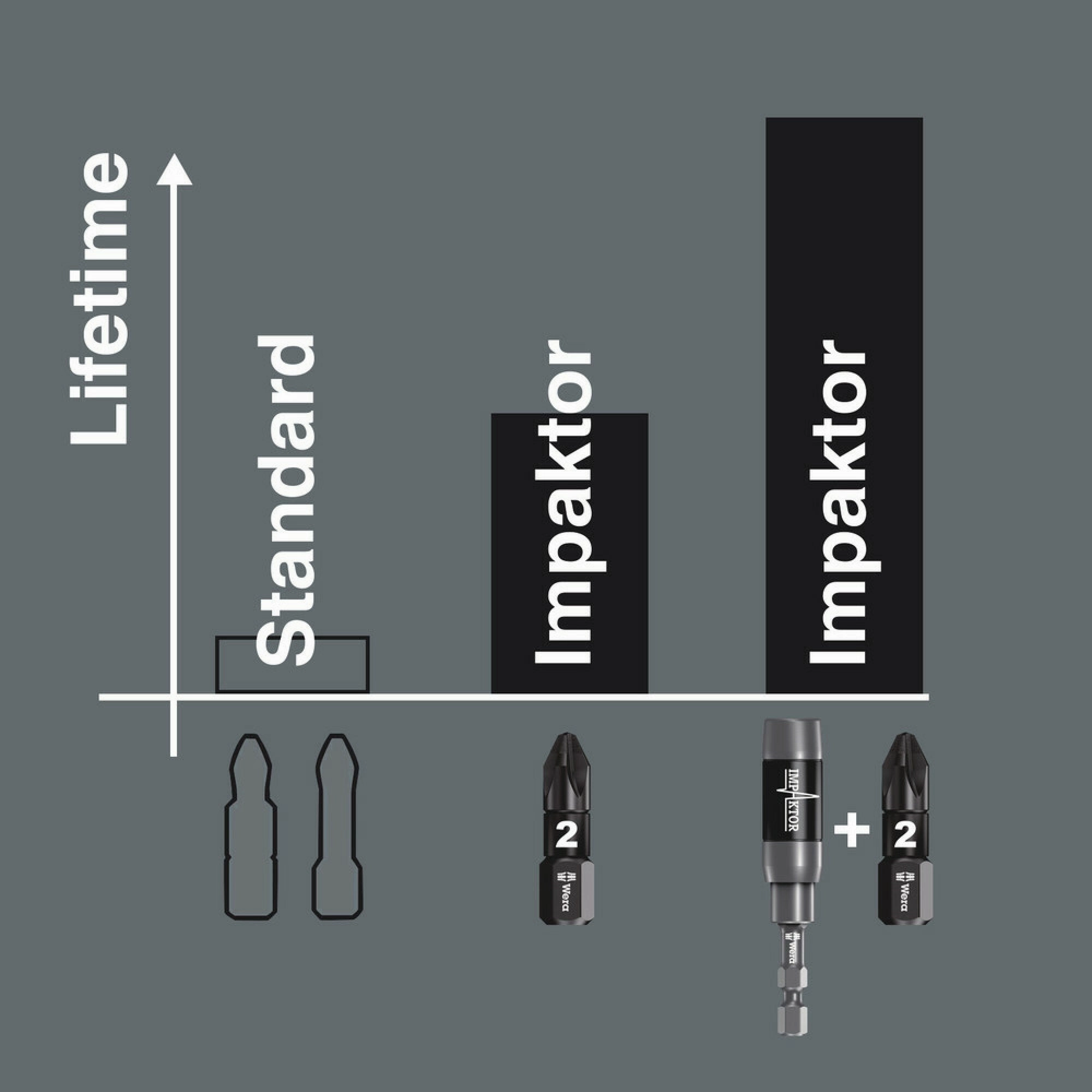 Wera 851/1 IMP DC PH DIY Impaktor PH bits, PH 2 x 25 mm, 10 pieces