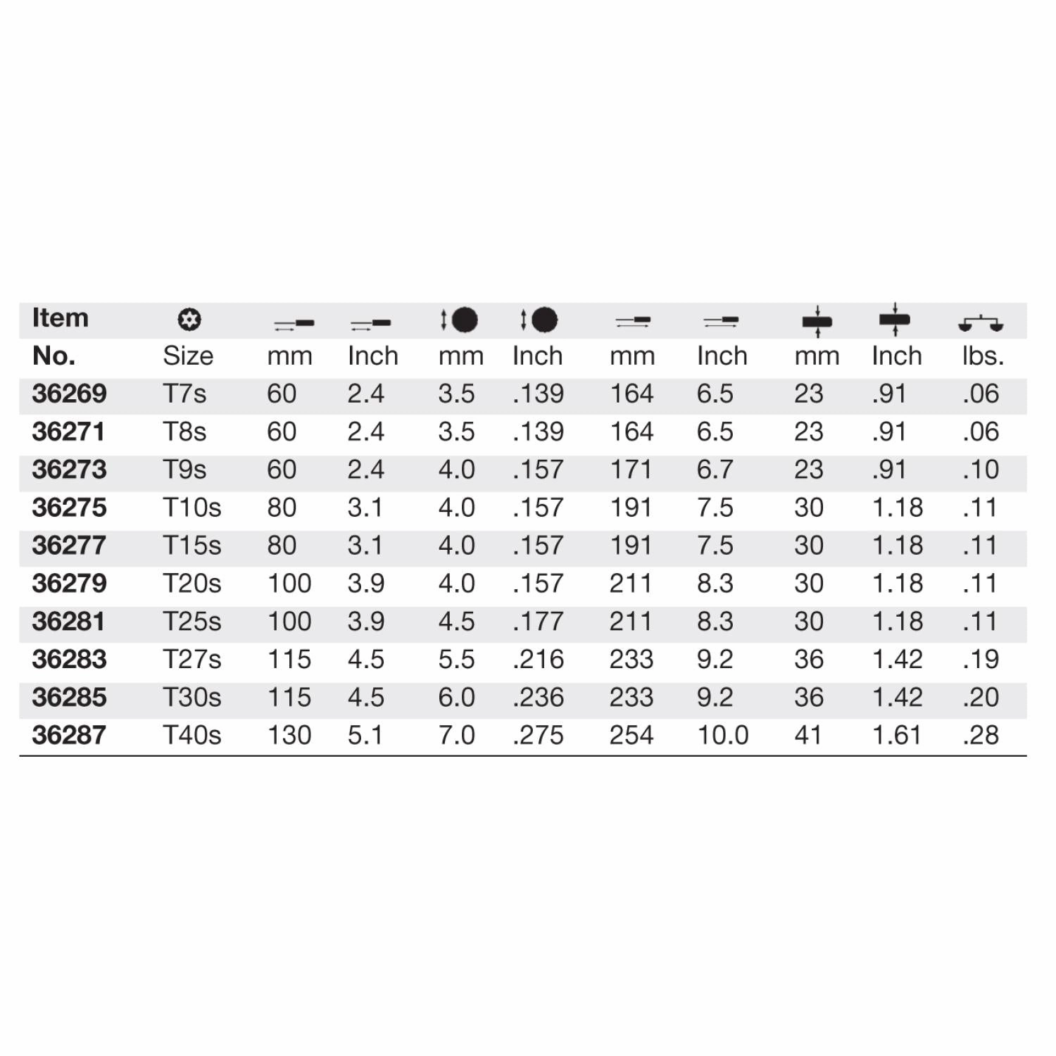 Wiha Tools 36269 T7s Security TORX SoftFinish Driver
